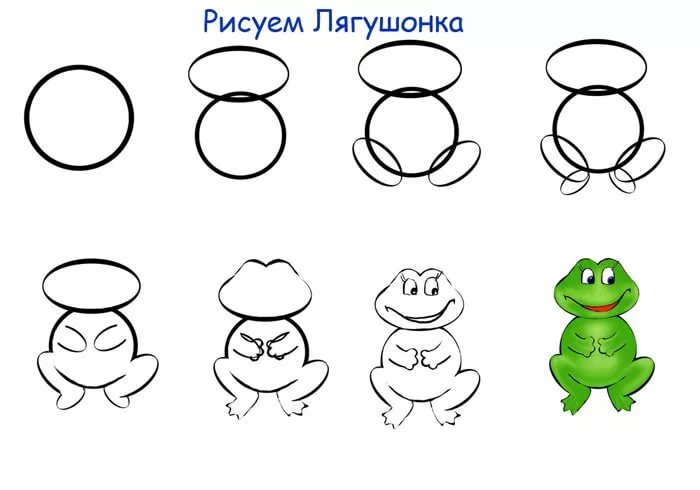 Лягушка рисунок для детей легкий