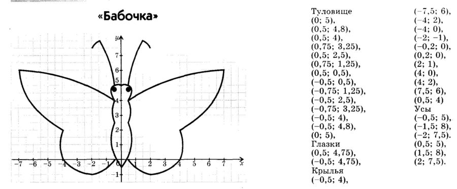 60 сложных рисунков на координатной плоскости