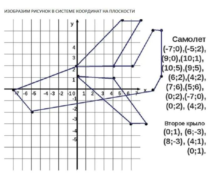 60 сложных рисунков на координатной плоскости