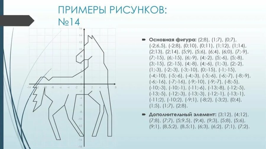 60 сложных рисунков на координатной плоскости