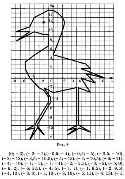 60 сложных рисунков на координатной плоскости