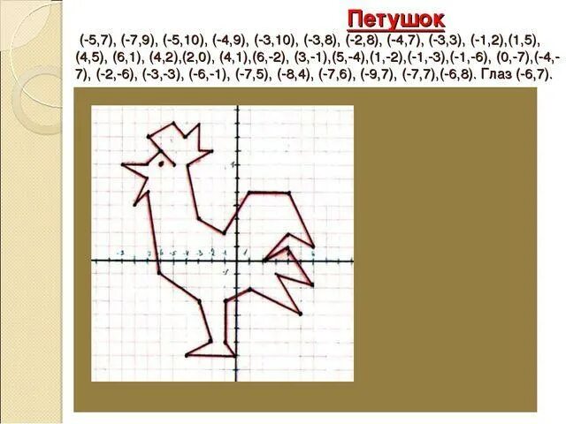 Для построения рисунков на координатной плоскости предназначен исполнитель ответ