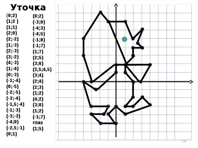 60 сложных рисунков на координатной плоскости