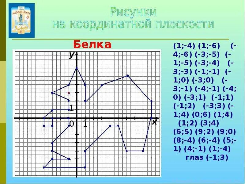 Изображение декартового произведения двух множеств на координатной плоскости