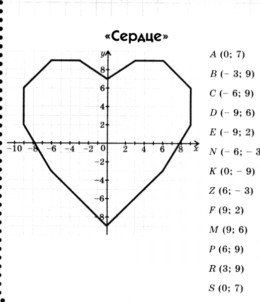 60 сложных рисунков на координатной плоскости