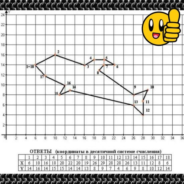 60 сложных рисунков на координатной плоскости