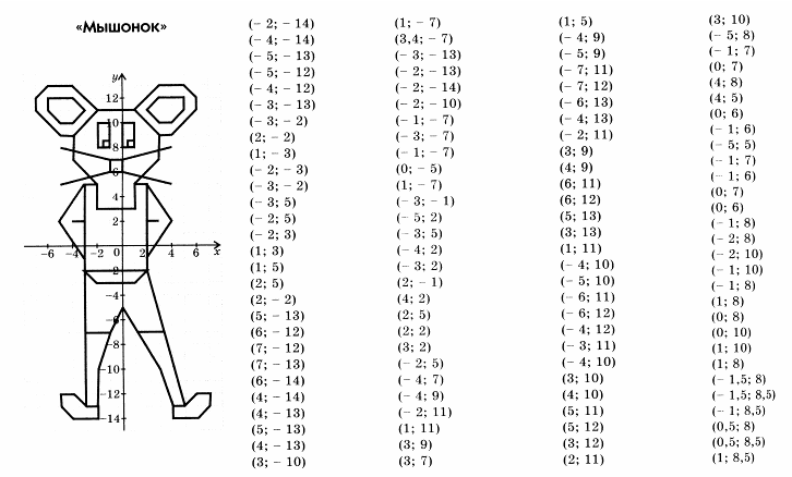 60 сложных рисунков на координатной плоскости
