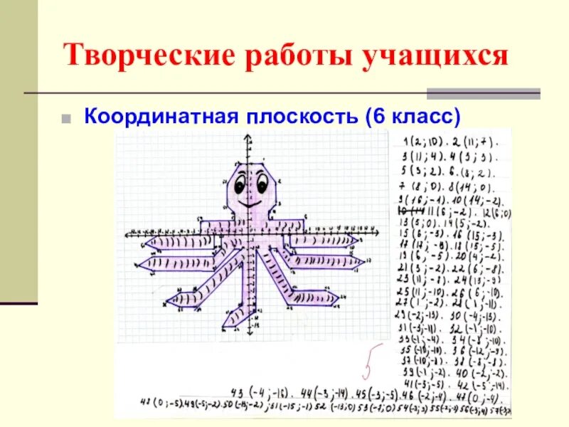 Математика 6 тема координатная плоскость. Математика 6 класс координатная плоскость. Задачи на координатную плоскость 7 класс. Творческая работа координатная плоскость. Задание Координатнаяплоскость 6 кл.