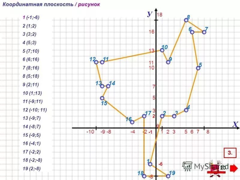 60 сложных рисунков на координатной плоскости