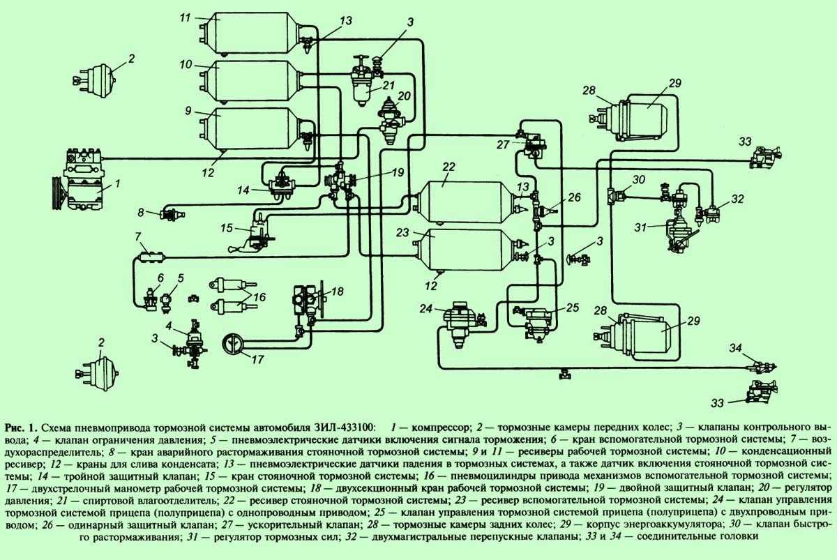 Схема подключения тормозов камаз. Тормозная система с пневматическим приводом ЗИЛ 130. Тормозная система МАЗ 5336 схема цветная. Пневматическая тормозная система автомобиля МАЗ. Тормозная система с пневмоприводом схема.