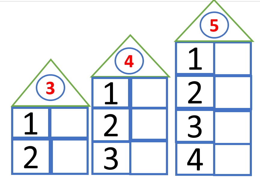 Домики для дошкольников. Числовые домики состав числа 2. Засели в домики состав числа 2.3.4. Числовые домики для дошкольников число 5. Числовые домики для дошкольников состав числа 3.