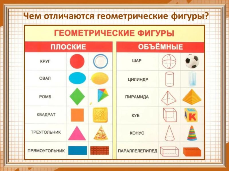 Геометрические фигуры и их названия: 55 картинок