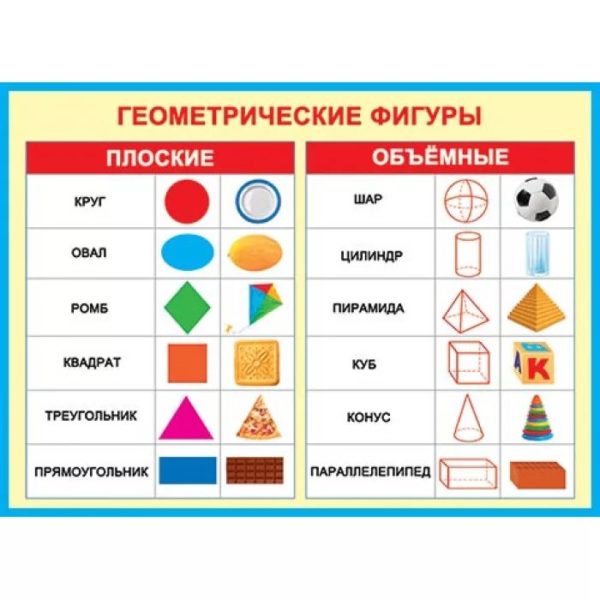 Геометрические фигуры и их названия: 55 картинок