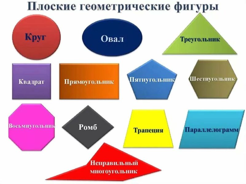 Геометрические фигуры и их названия: 55 картинок