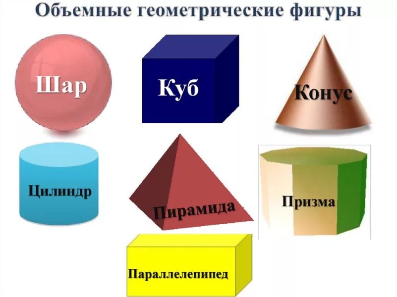 Геометрические фигуры и их названия: 55 картинок