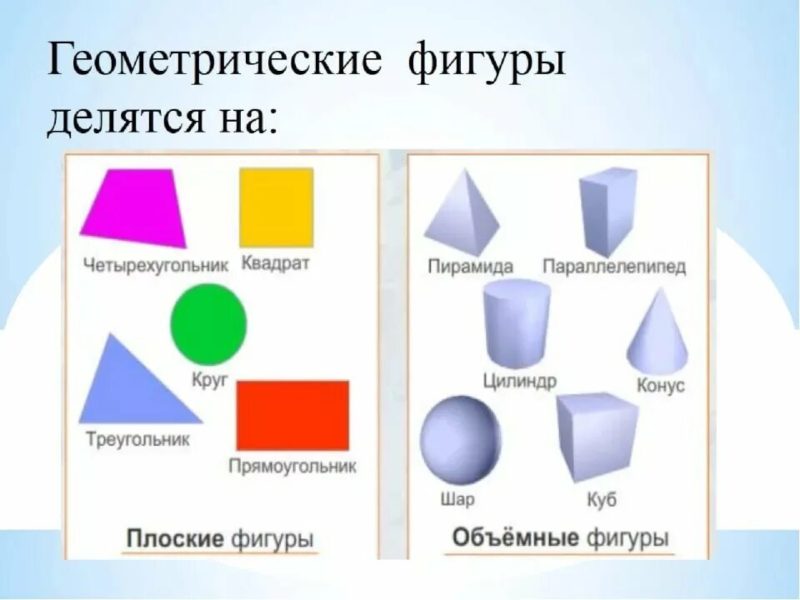 Геометрические фигуры и их названия: 55 картинок