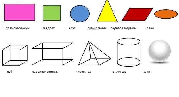 Геометрические фигуры и их названия: 55 картинок