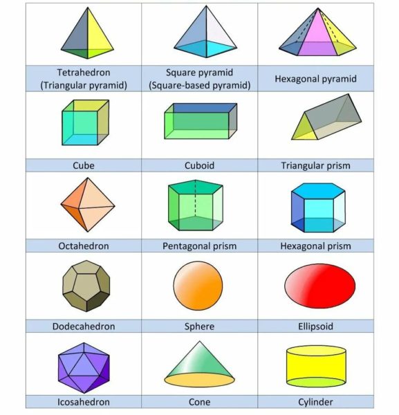 Геометрические фигуры и их названия: 55 картинок