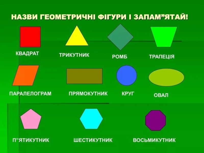 Геометрические фигуры и их названия: 55 картинок