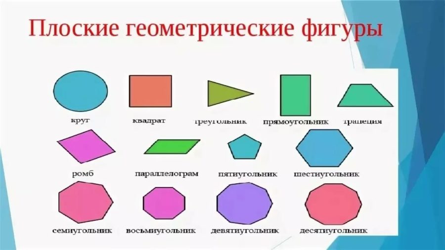 Геометрические фигуры и их названия: 55 картинок