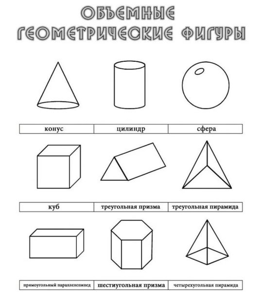 Геометрические фигуры и их названия: 55 картинок