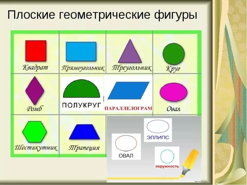 Геометрические фигуры и их названия: 55 картинок