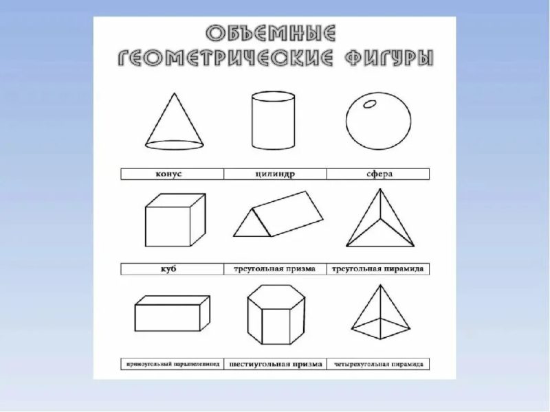 Геометрические фигуры и их названия: 55 картинок