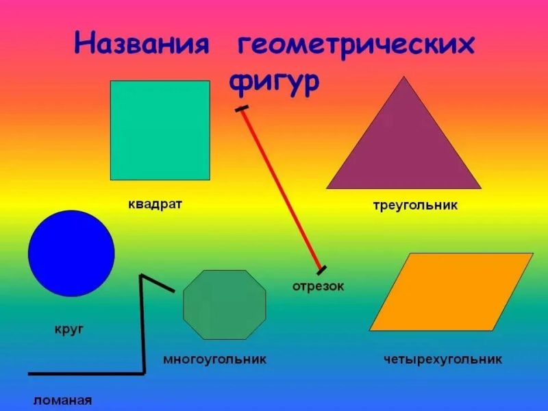 Геометрические фигуры и их названия: 55 картинок