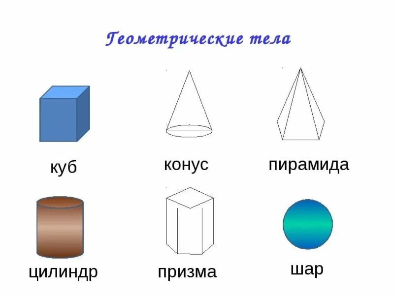 Геометрические фигуры и их названия: 55 картинок