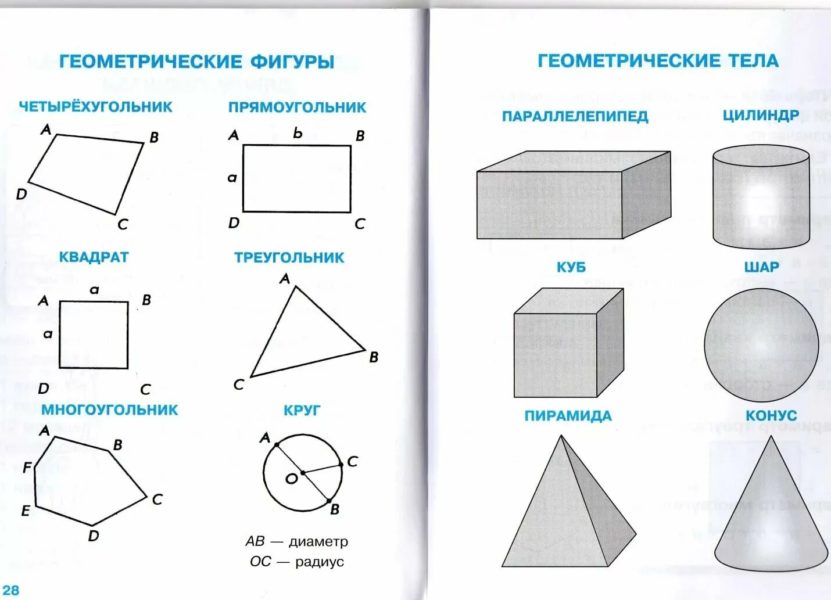 Геометрические фигуры и их названия: 55 картинок