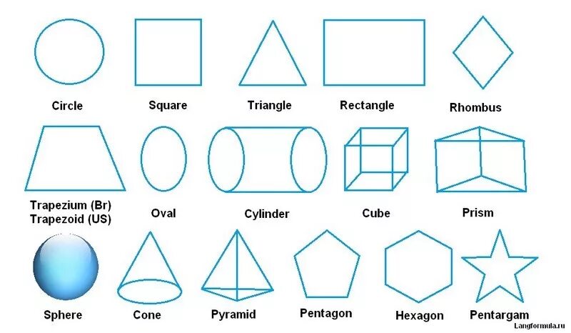 Виды геометрических фигур и их названия в картинках