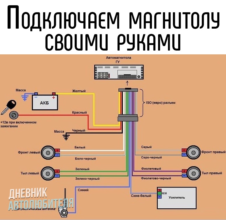 Как правильно подключить динамики к магнитоле. Схема расключения автомагнитолы. Схема подключения автомагнитолы сони в машине. Схема подключения колонок к магнитоле сони. Схема подключения проводов к магнитоле автомобильной.