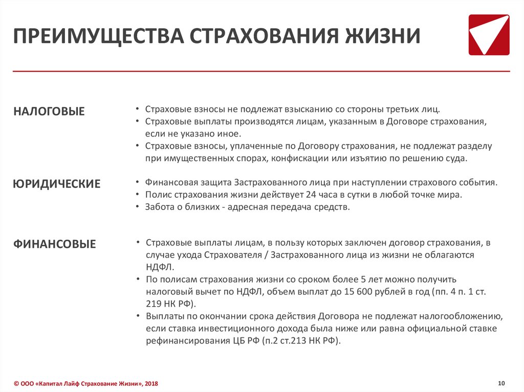 Преимущества банковских вкладов следующие низкий уровень риска. Выгоды страхования жизни. Преимущества страхования жизни. Накопительное и инвестиционное страхование жизни. Плюсы накопительного страхования жизни.