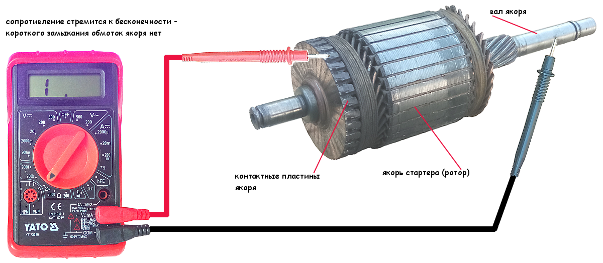 Проверка якоря, статора стартера 35.3708 ВАЗ 2101-2107