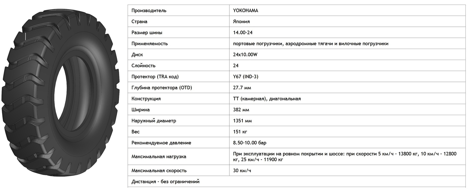 28х9 15 Шина Для Погрузчика Купить