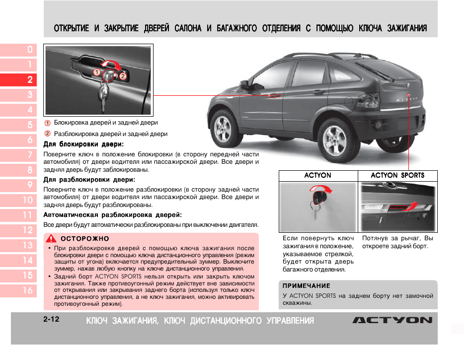 Ssangyong actyon расход