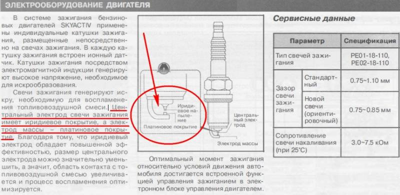 Какие Свечи Зажигания Купить На Мазду Сх5