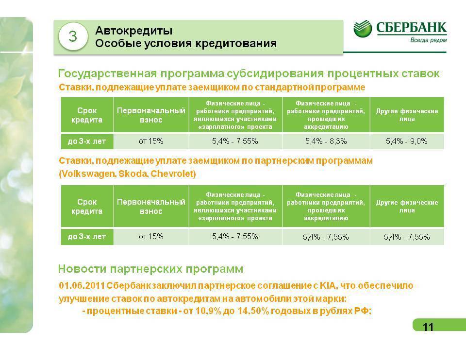 Выгодные наличные сбербанк условия