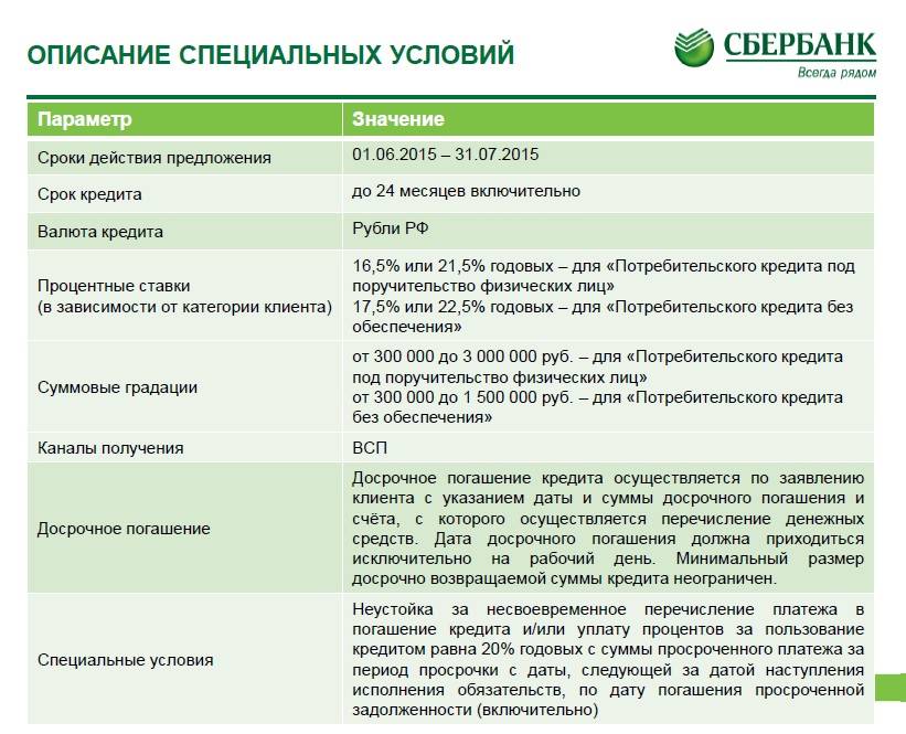 Кредит на 10 месяцев сбербанк. Условия кредитования в Сбербанке. Сбербанк условия кредитования физических лиц. Условия получения банковского кредита. Потребительский кредит условия получения.