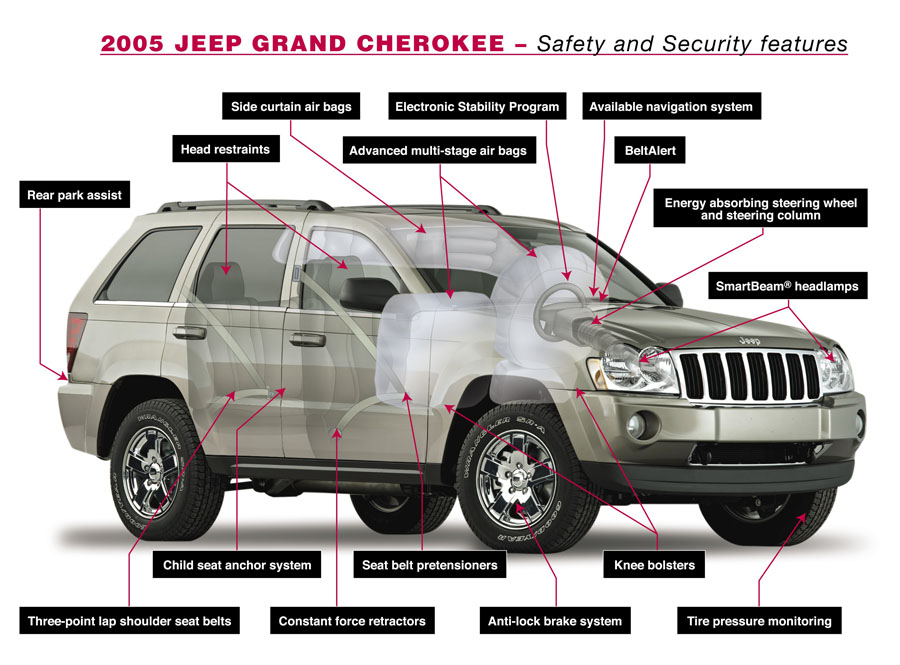 Расход топлива гранд чероки. Гранд Чероки 1 кузов. Jeep Grand Cherokee 2011 табличка VIN. Jeep Grand Cherokee 2000 года номер кузова автомобиля. Номер кузова Jeep Grand Cherokee ZJ.