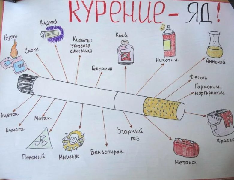 Плакаты против курения: 100 картинок