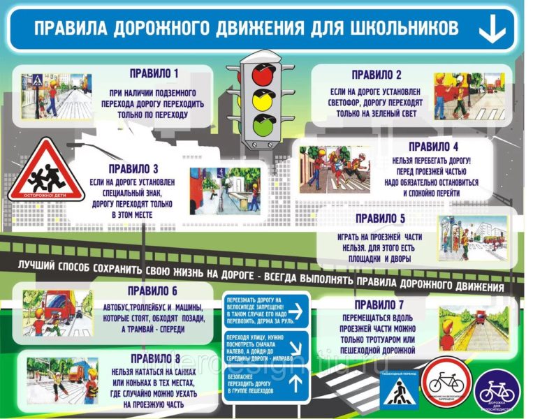 Правила дорожного движения для детей: 120 картинок