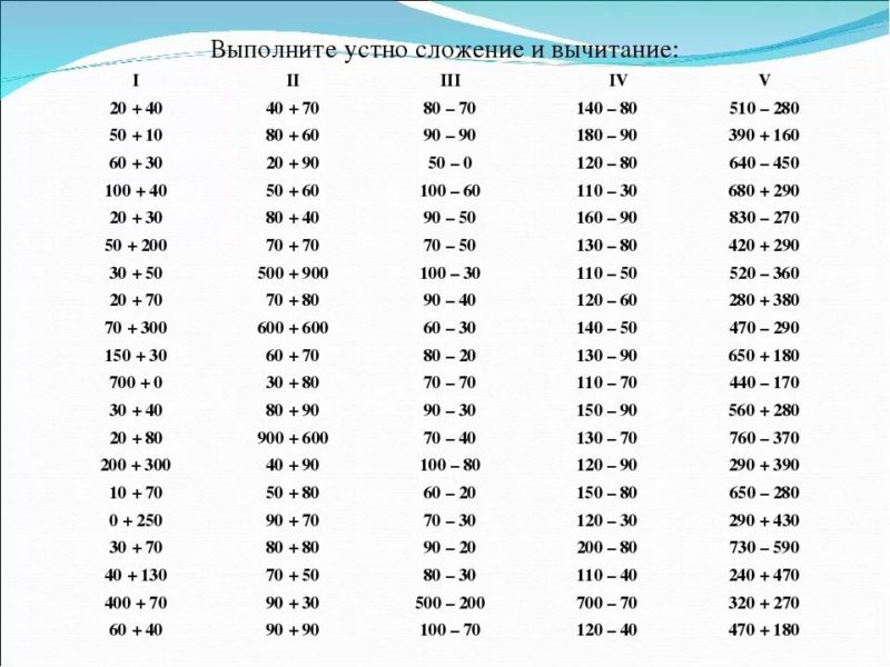 Примеры до 20 на сложение и вычитание