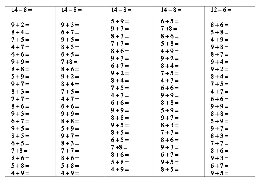 Таблица сложения через десяток 1. Таблица сложения и вычитания до 20 тренажер. Таблица 1 класс математика сложение и вычитание в пределах 10. Примеры до 20 на сложение и вычитание. Таблица сложения и вычитания 20 1 класс математика.