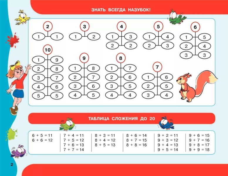 Примеры в пределах 10: 70 распечаток