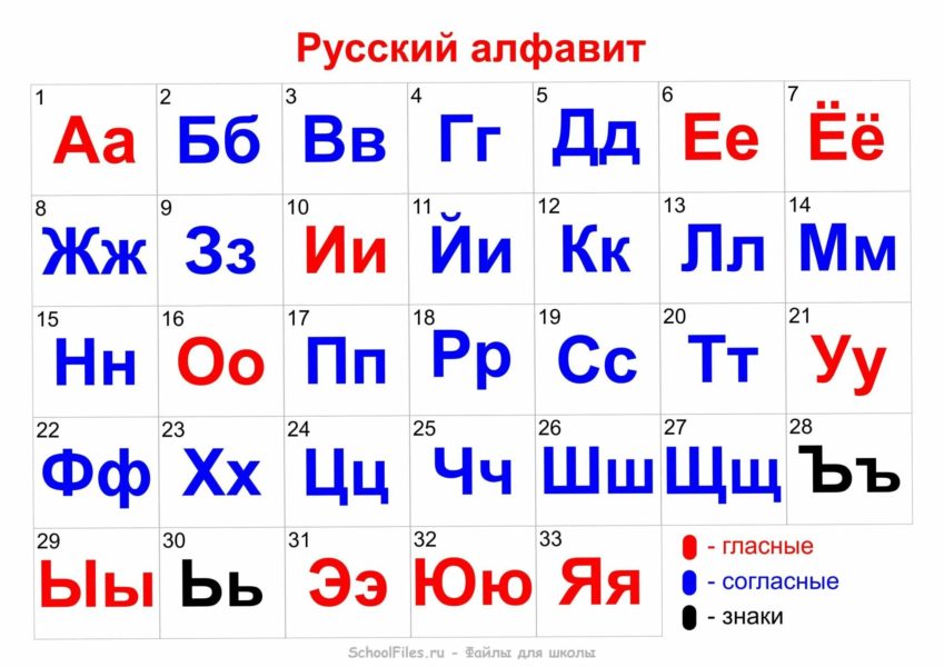 Русский алфавит по порядку: 50 фото