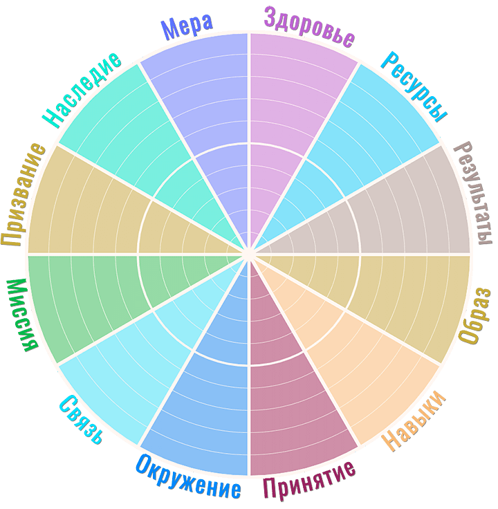 Колесо жизненного баланса картинка
