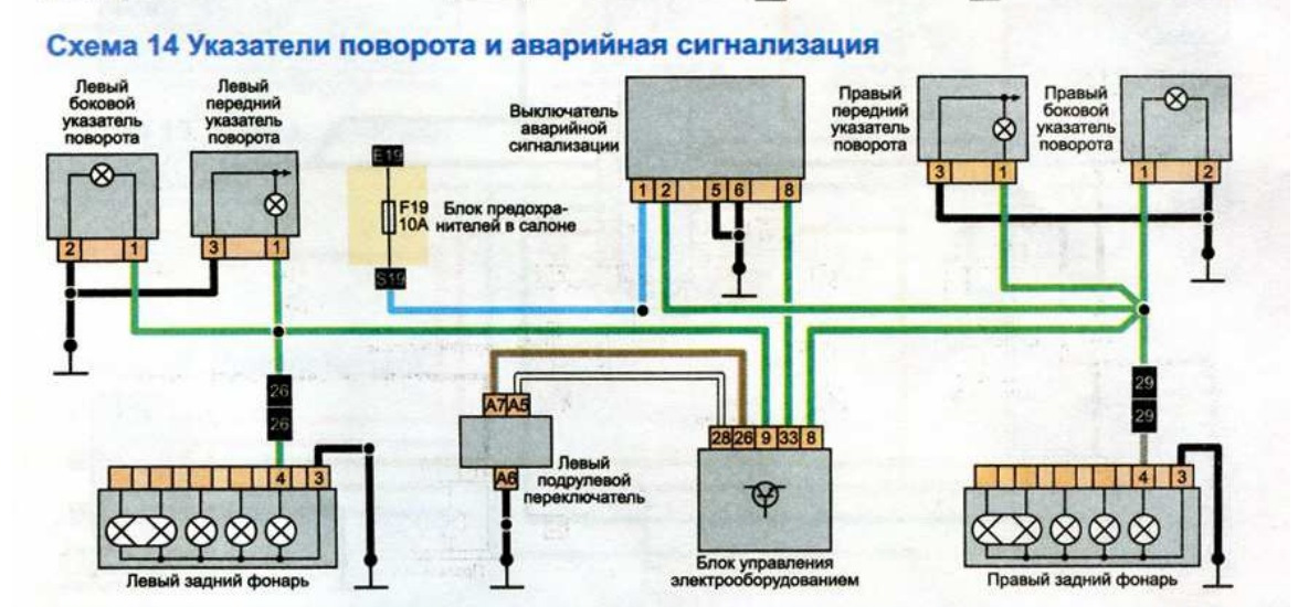 Реле Звукового Сигнала Рено Дастер Купить