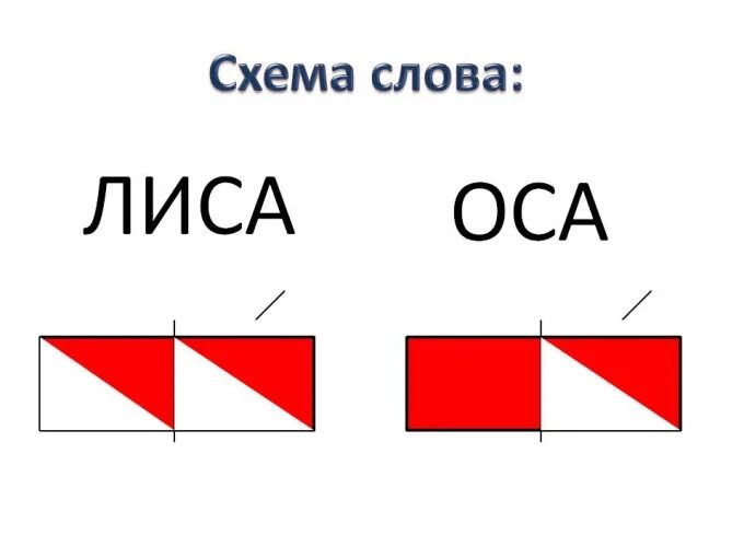 Слоговые схемы слова