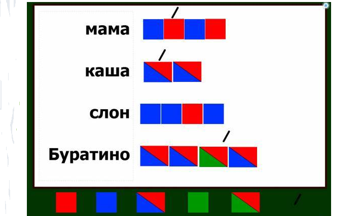 Карточки для фонетического разбора. Звуковой разбор слова в 1 классе схема. Звуковые схемы 1 класс школа России. Слова для разбора 1 класс схемы. Схемы слов с ь.